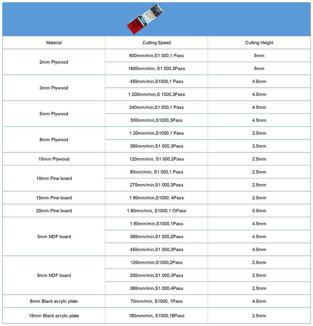 80W 24V Laser Head With Air Assist Blue Laser Module CNC Laser Cutting Machine