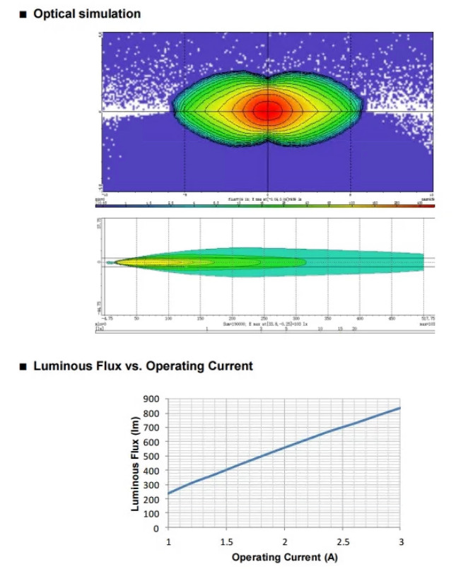 Laser Tree 800lm RCD2.5m Laser Exited Phosphor White Laser Module for High Beam