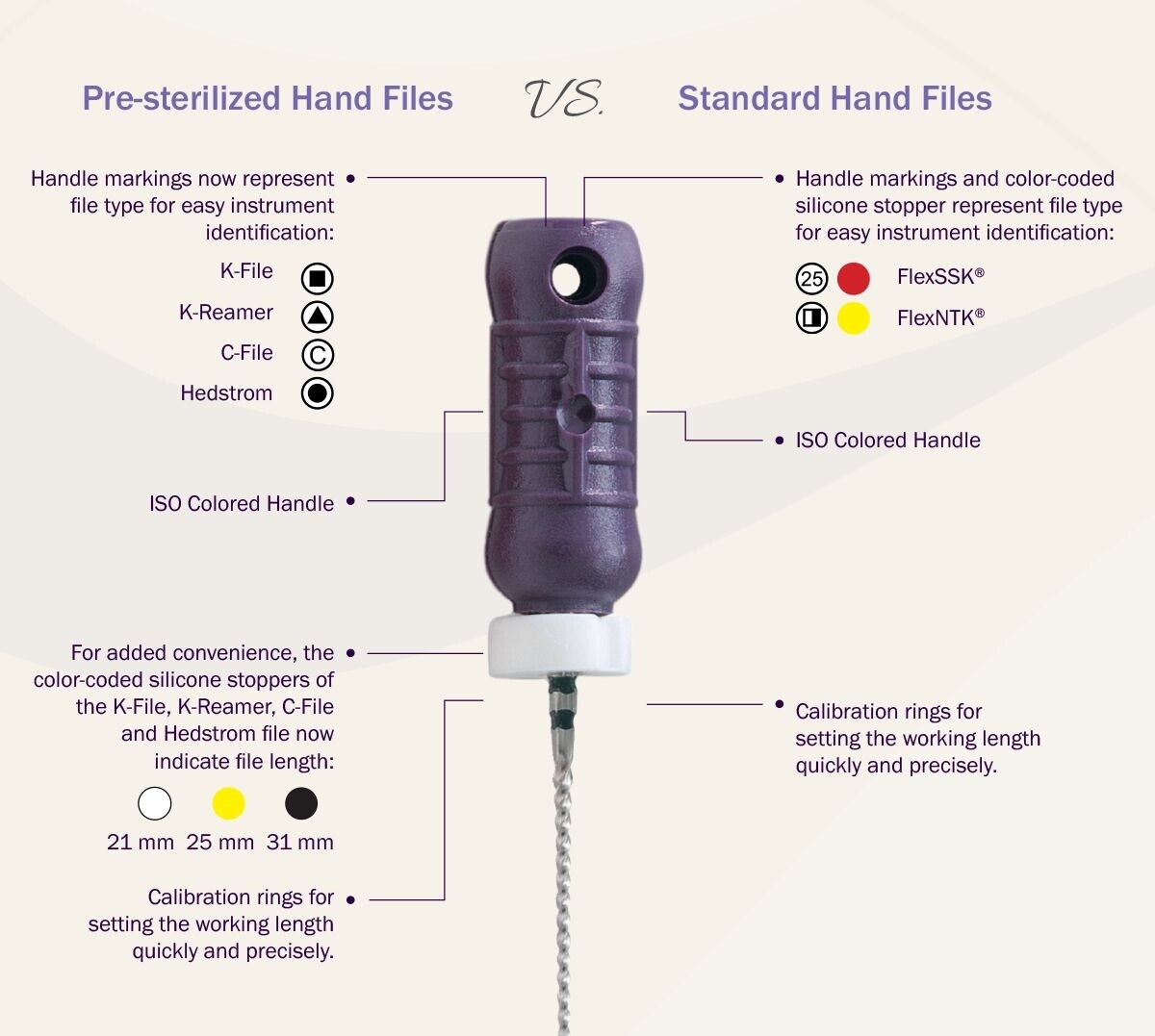 Dental K-Files Stainless Steel Hand Use Endo Root Canal File 21/25/31mm All Size