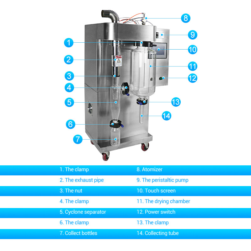 2L Experimental Spray Dryer Drying Heat-Sensitive Materials 220V PID Controller