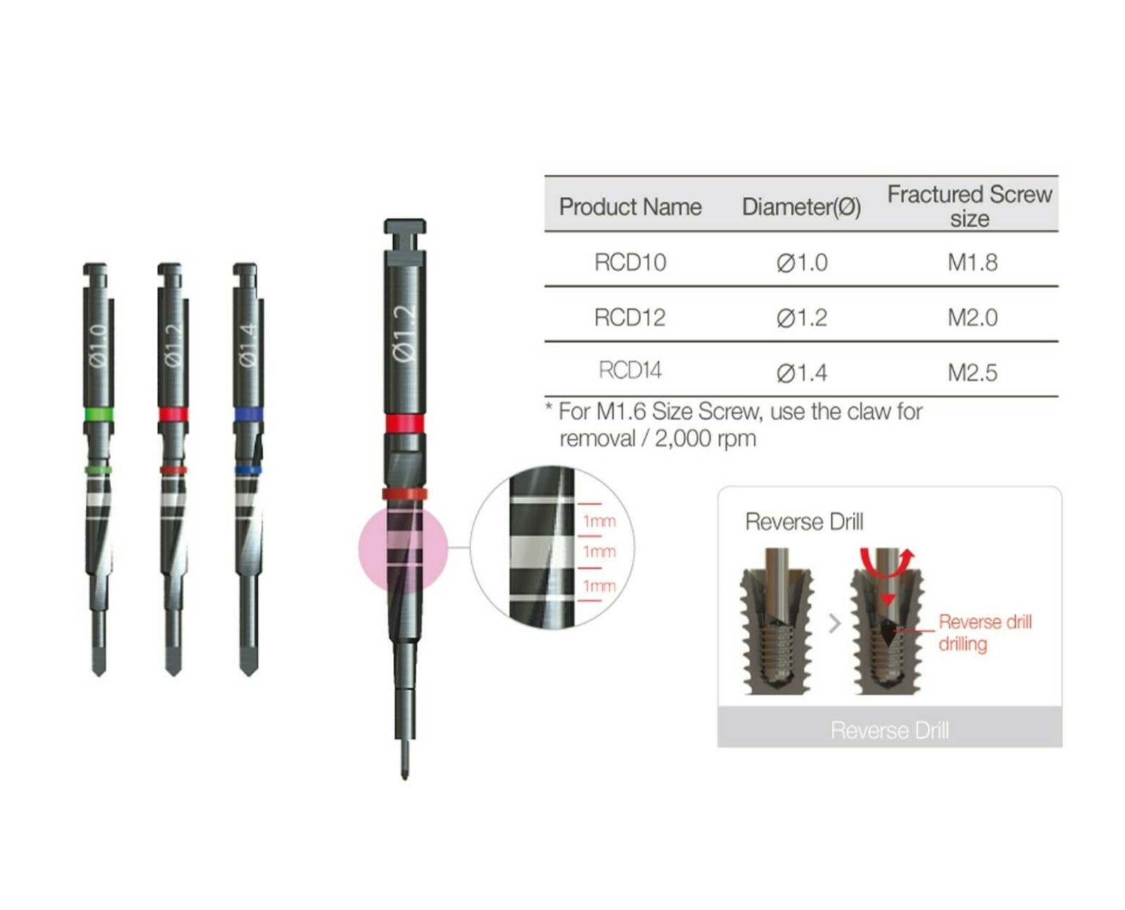 Reverse Fractured Abutment Screw Extractor Drill 3 Set 1.0, 1.2. 1.4