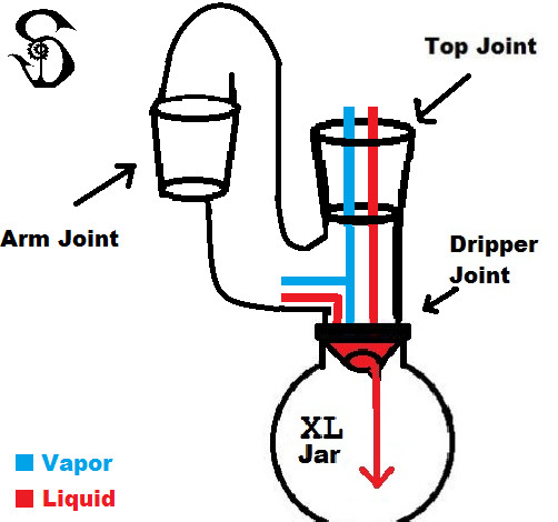 18mm Female to 18mm Male Sidecar Drop Down Glass Reclaim Removable XL Jar USA