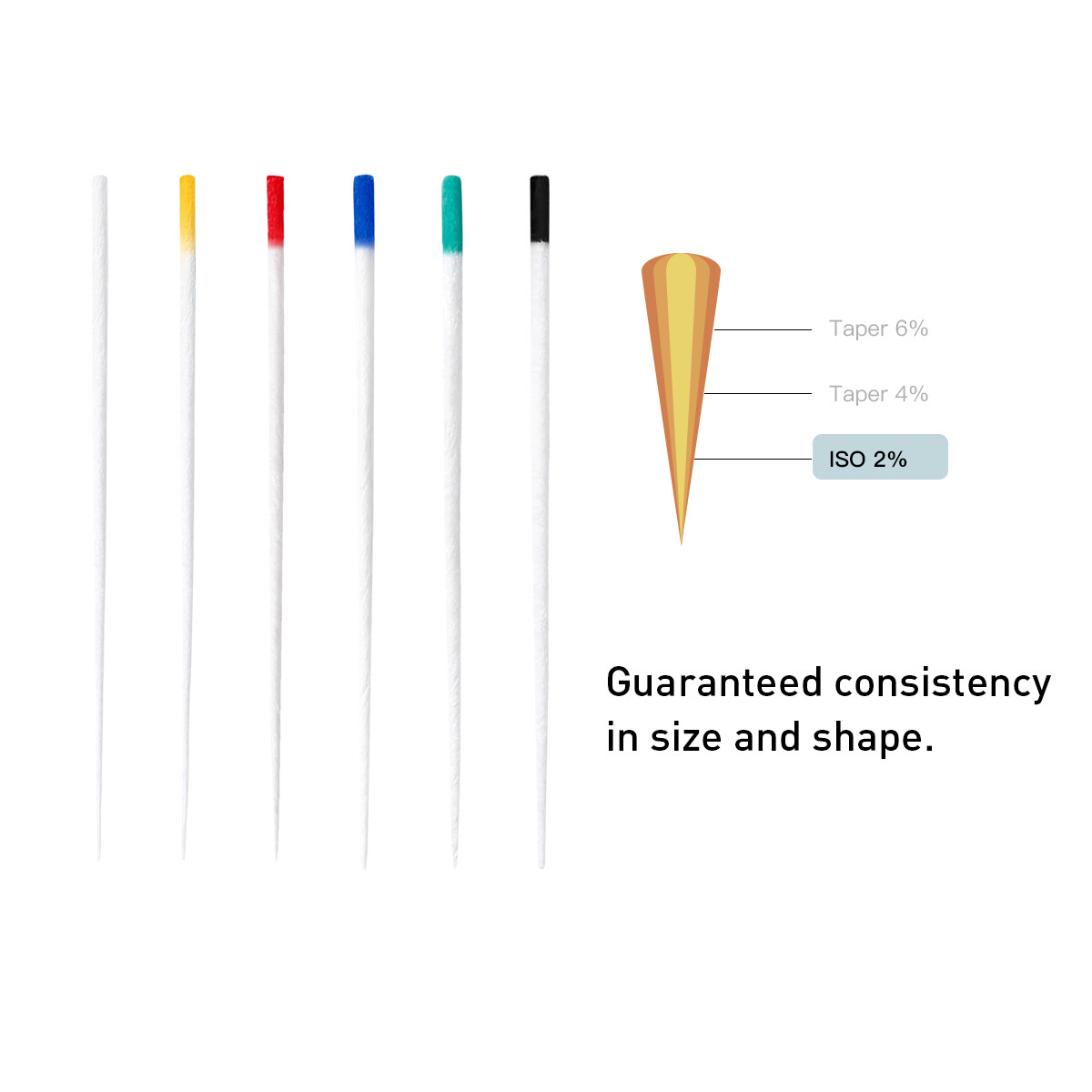 Dental Obturating Absorbent Paper Points 02/04/06 15-40# Endodontic Root Canal