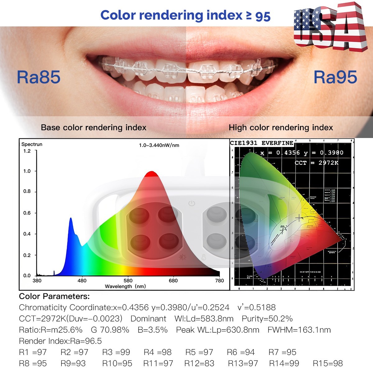 Dental Chair LED Oral Light 8000-40000lux 5-level adjustable color temperature
