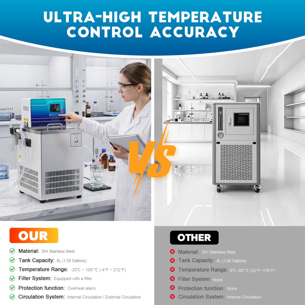 Lab Chiller Circulator 6L -20℃ 100℃ 110V Recirculating Cooling Water Bath Pump