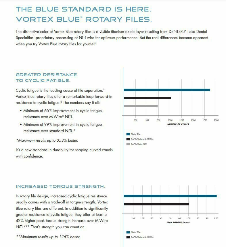 Dentsply Tulsa Dental Vortex Blue 21, 25, 30mm all Taper rotary file 120/pk