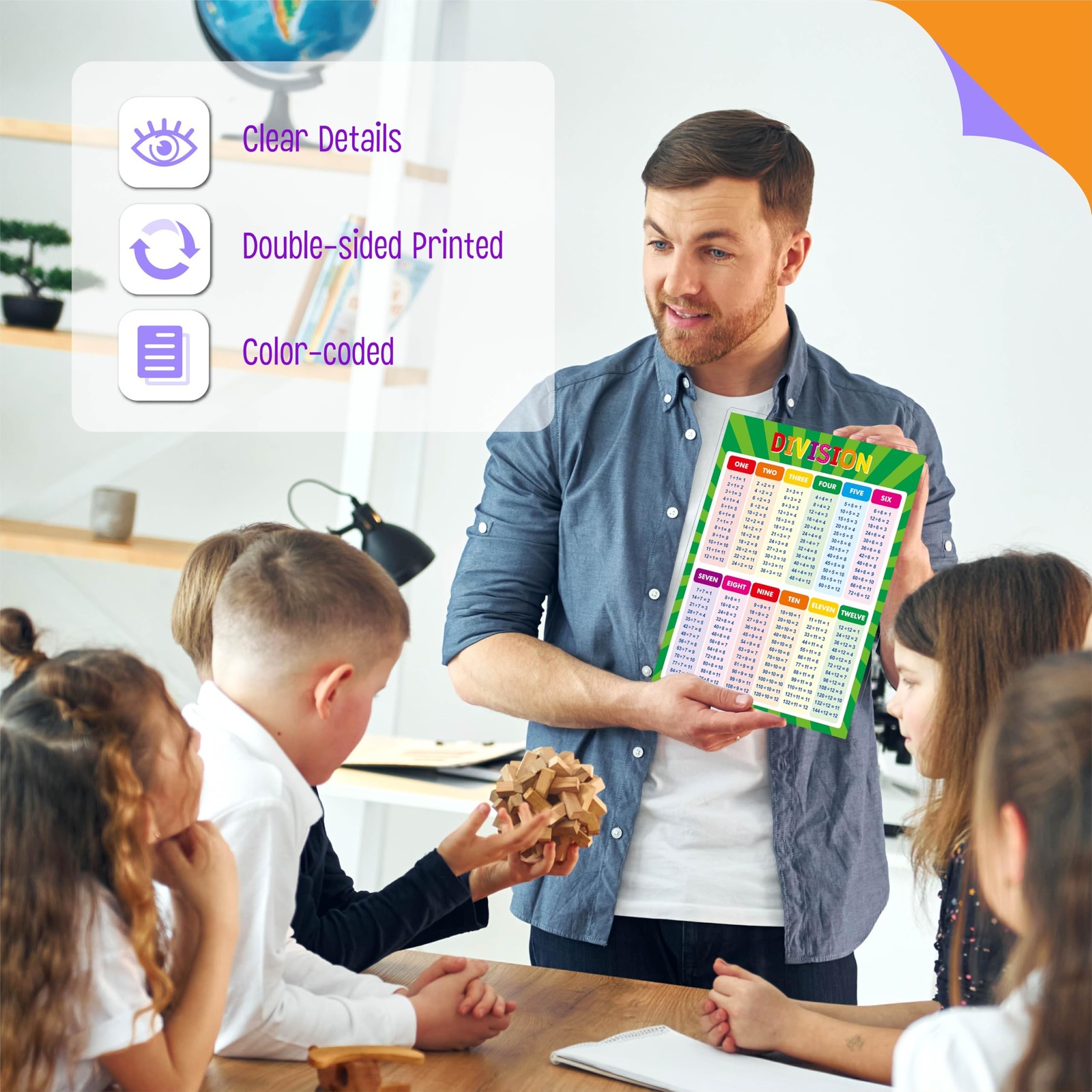 Multiplication and Division Poster Fully Laminated Math Times Table Charts