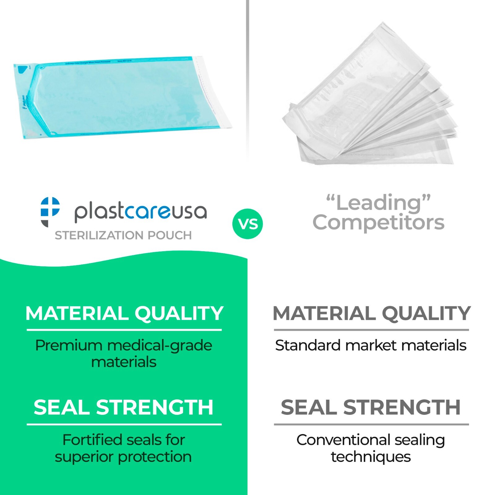 1,000 2.75″ x 10″ Self-Sealing Sterilization Pouches for Autoclave (5 Boxes)