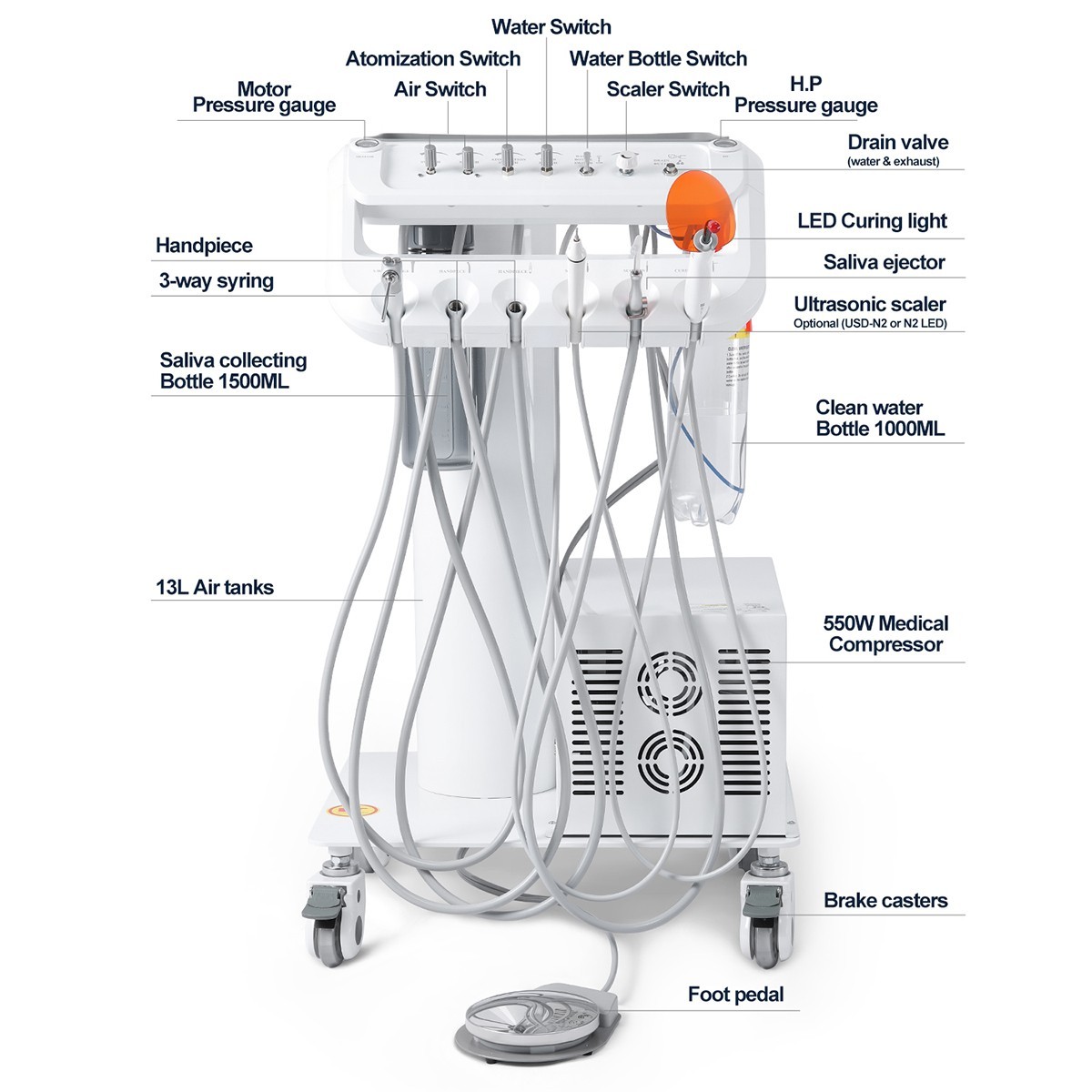 Woodpecker Dental UDS-E LED Cavitron 110V Ultrasonic Pizeo Scaler EMS Handpiece