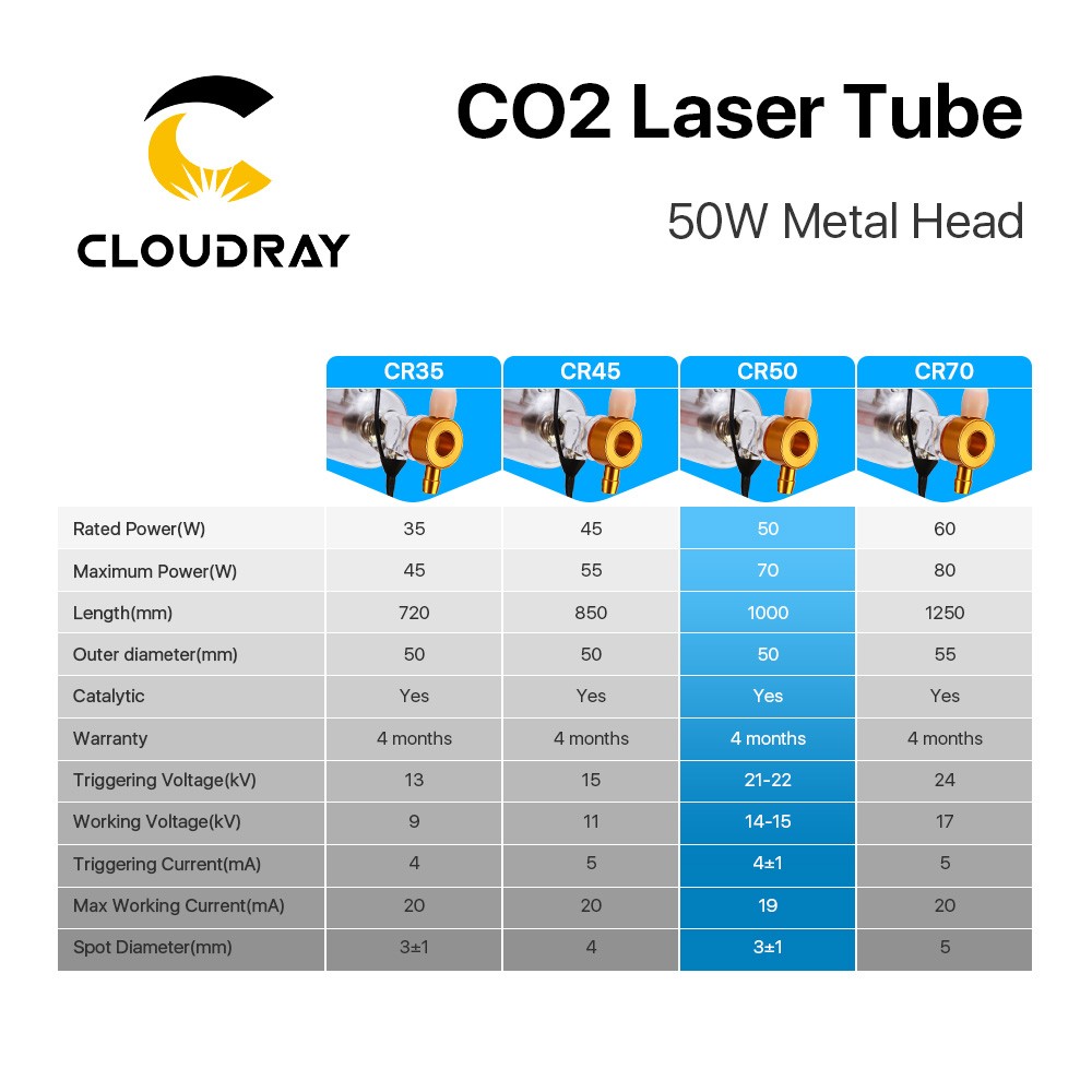 Cloudray 50W CO2 Laser Tube Length 1000mm Dia.50mm Metal Head US Stock
