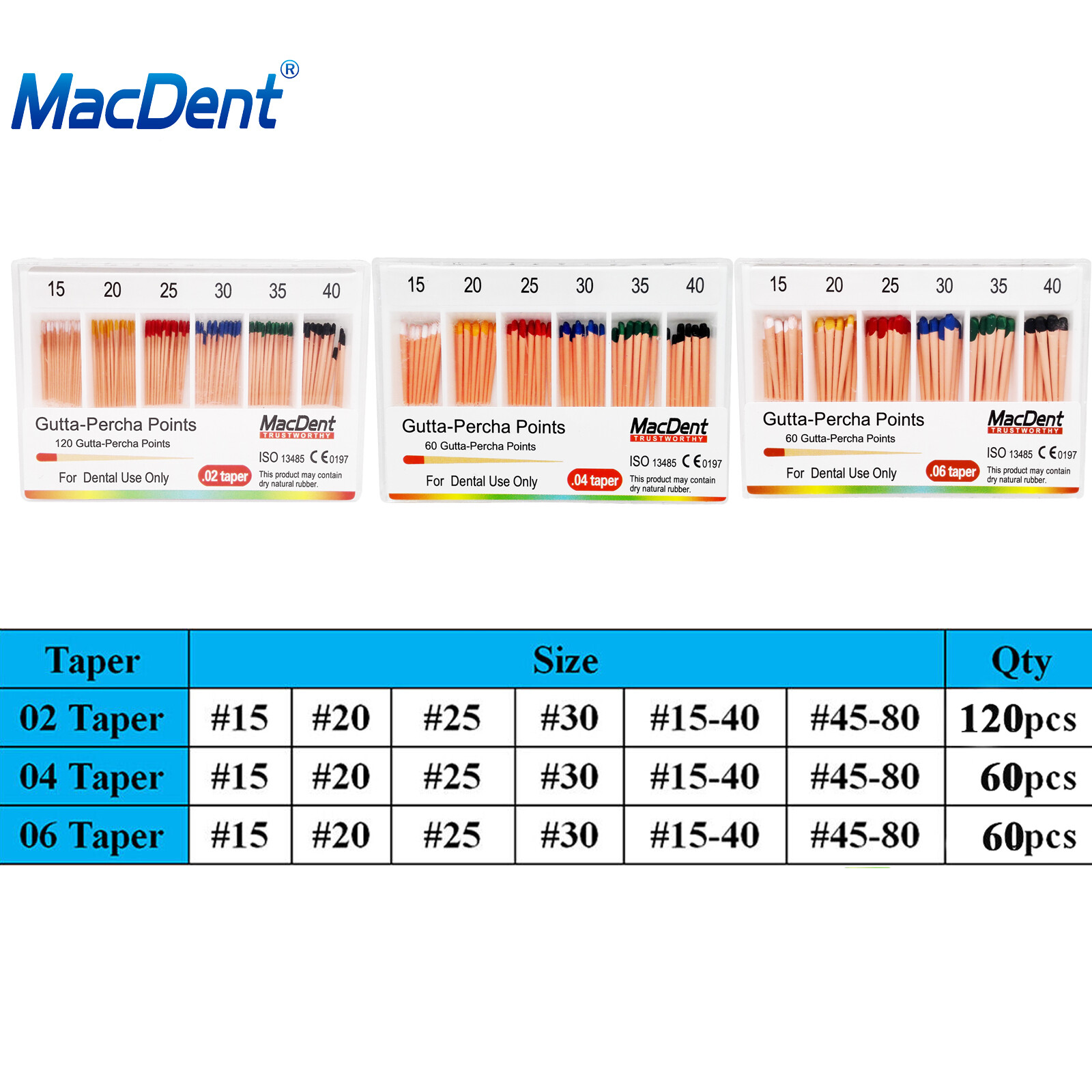 MacDent Dental Endodontic Gutta Percha Points/Absorbent Paper Points Taper .02