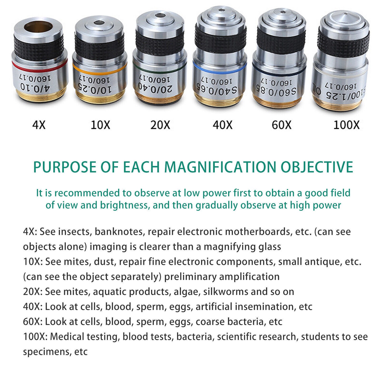 4X 10X 20X 40X 60X 100X Achromatic Objective Lens for Biological Microscope 18Pq