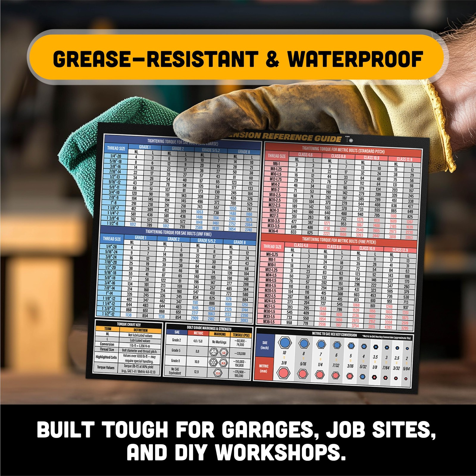 Mechanic Torque Chart Magnet: SAE/Metric Bolt, Wrench, Thread & Conversion Guide