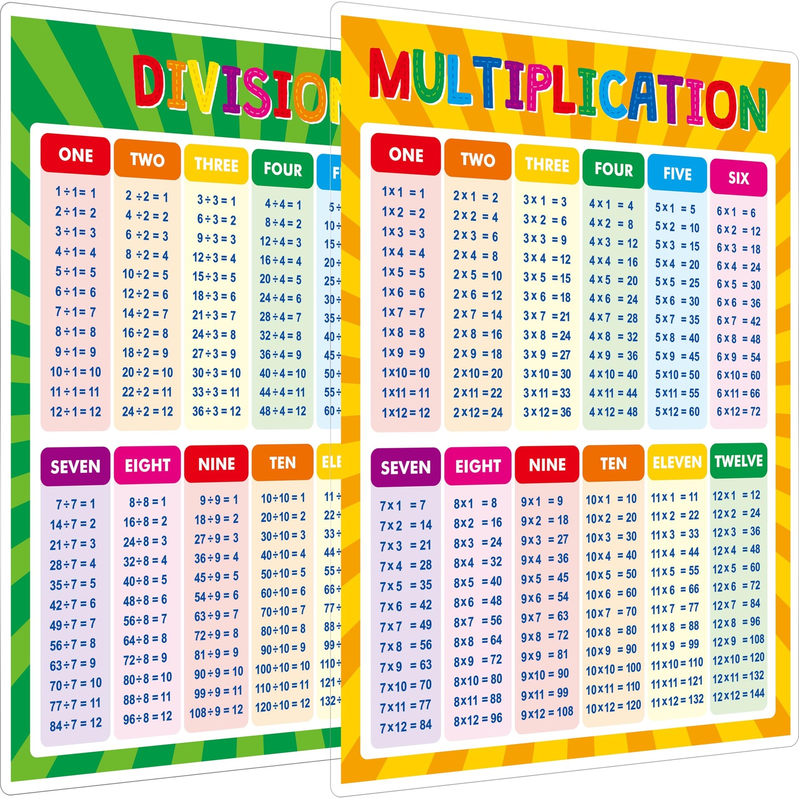Multiplication and Division Poster, Fully Laminated Math Times Table Charts, …