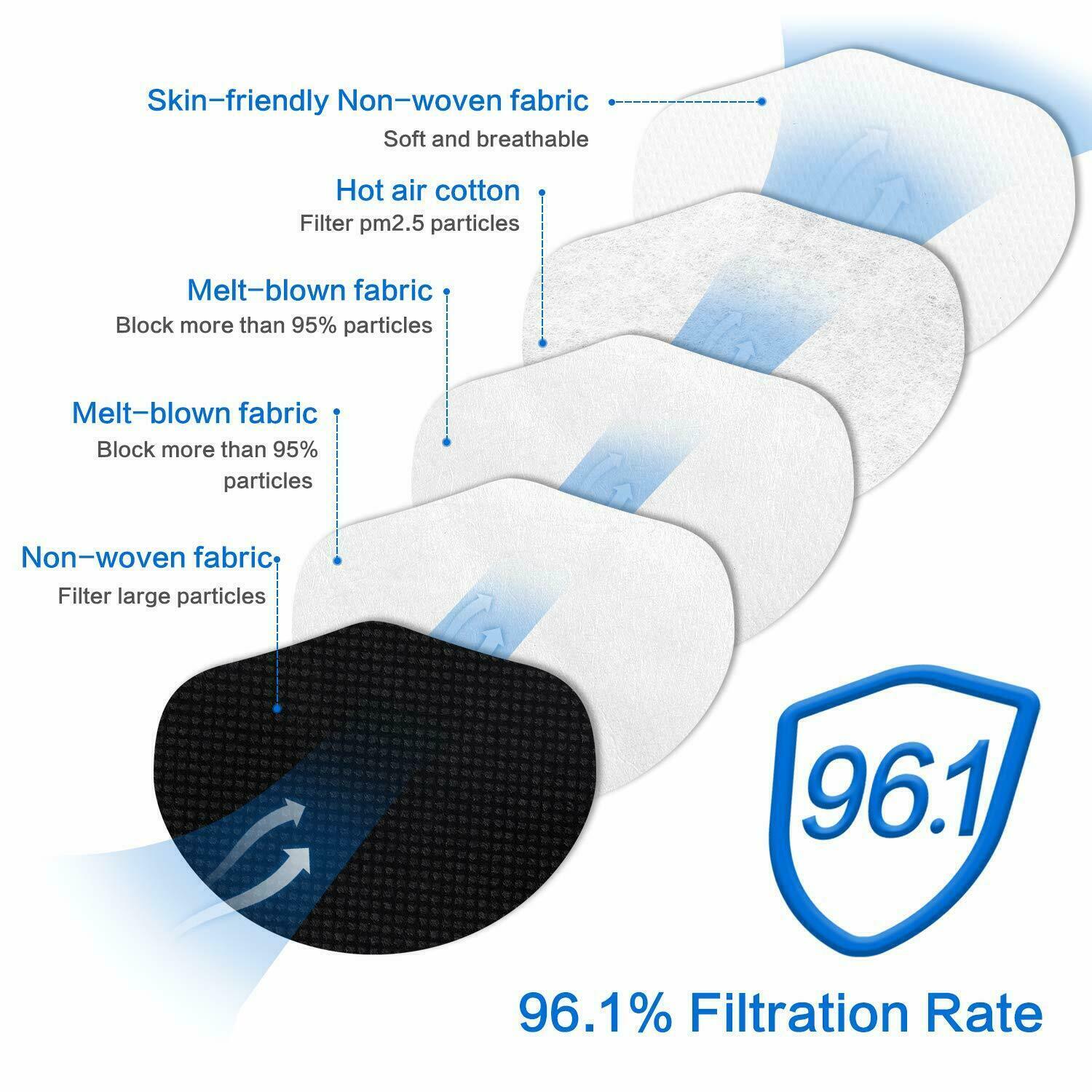 50/100 Pcs Black KN95 Protective 5 Layer Face Mask BFE 95% Disposable Respirator
