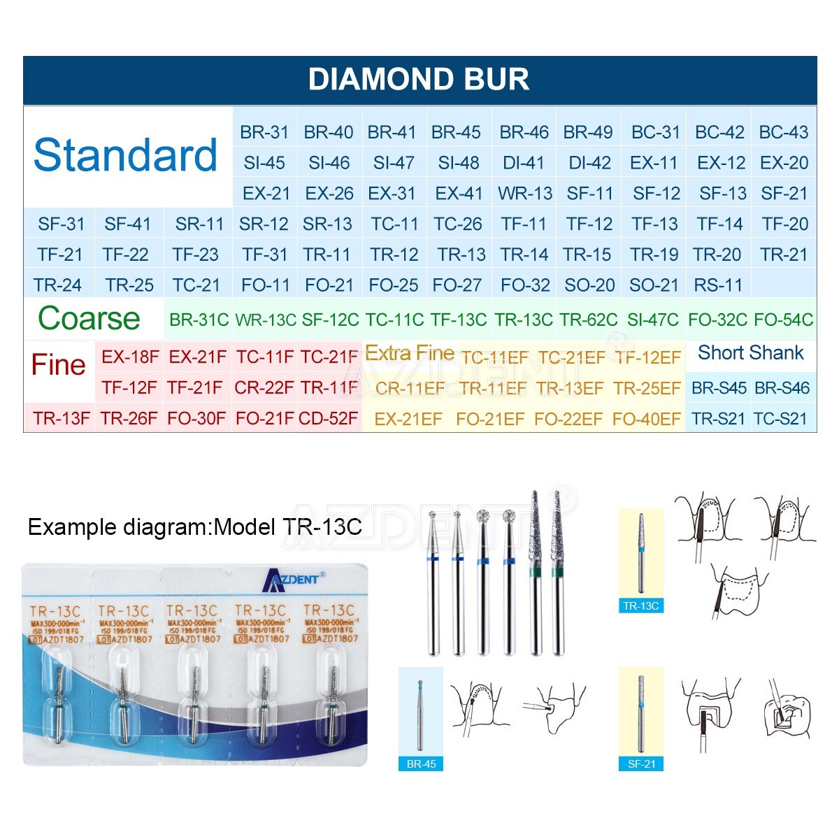 100Pcs 100Types Dental Diamond Burs FG TF Round Drill for High Speed Handpiece
