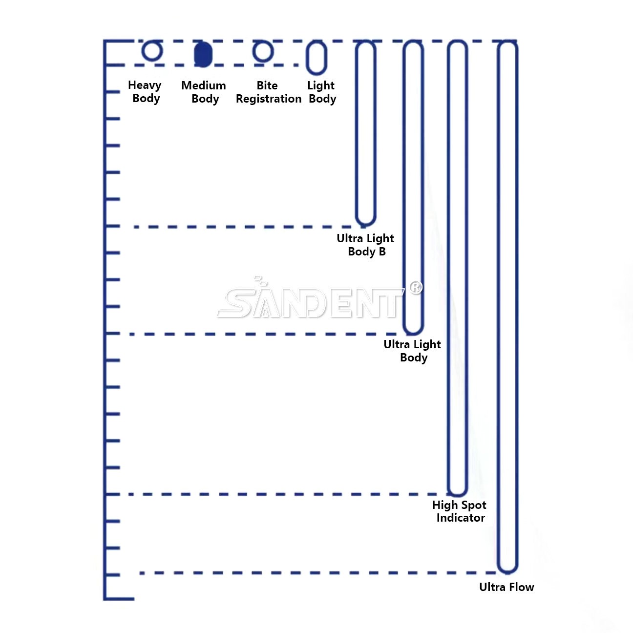 Dental VPS Medium Body Impression Material Fast Set 50ml Cartridge pr