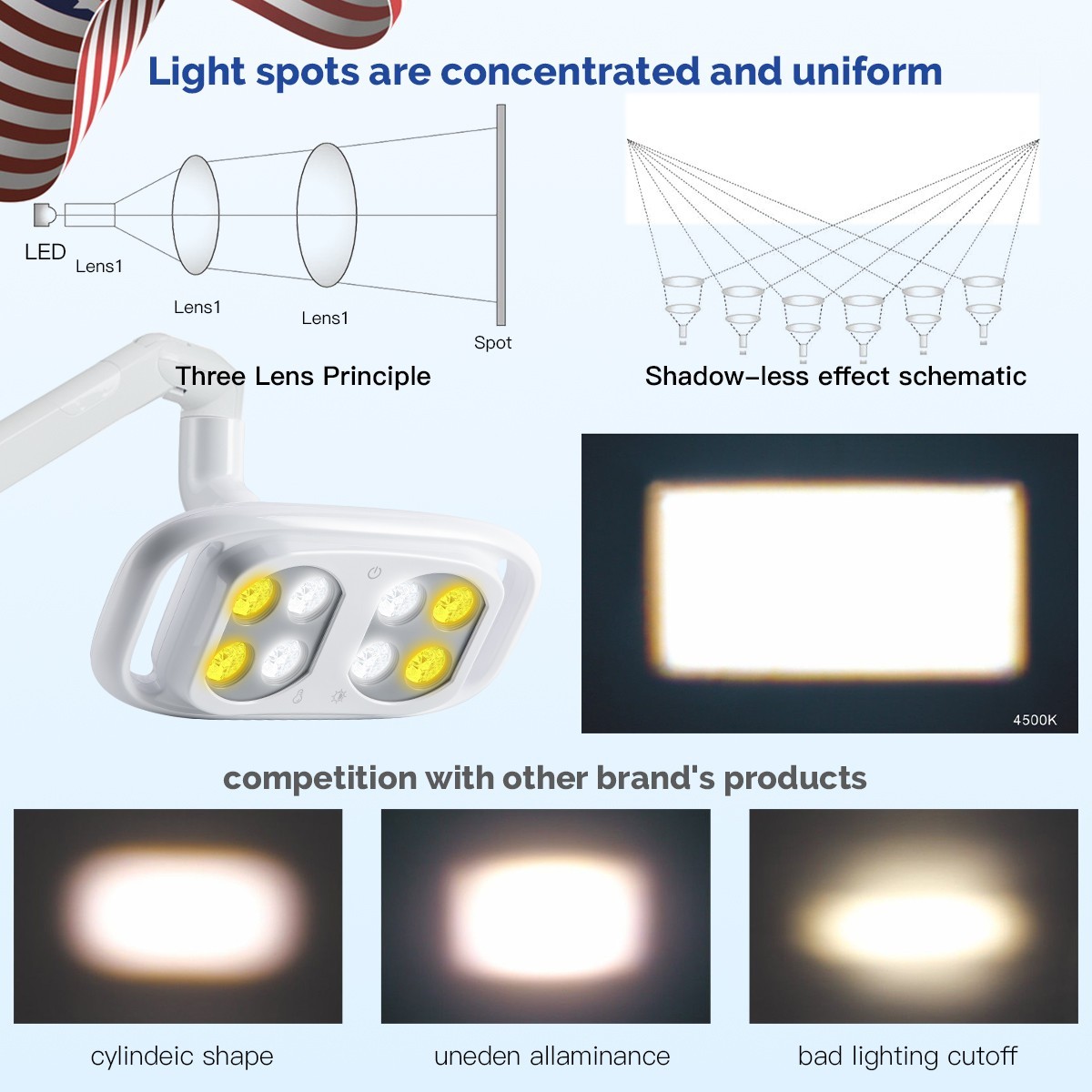 Dental Chair LED Oral Light 8000-40000lux 5-level adjustable color temperature