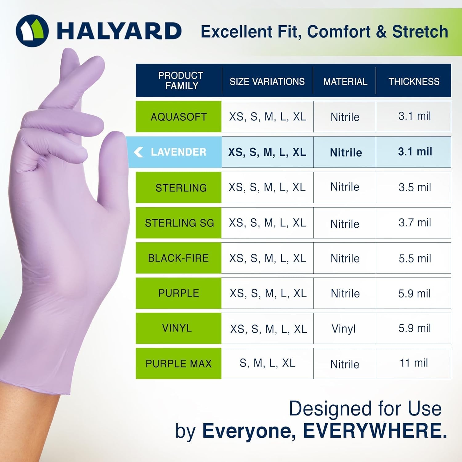 Medium Lavender Nitrile Exam Gloves, Chemical Resistant, 3.1 Mil, 250-Count Box
