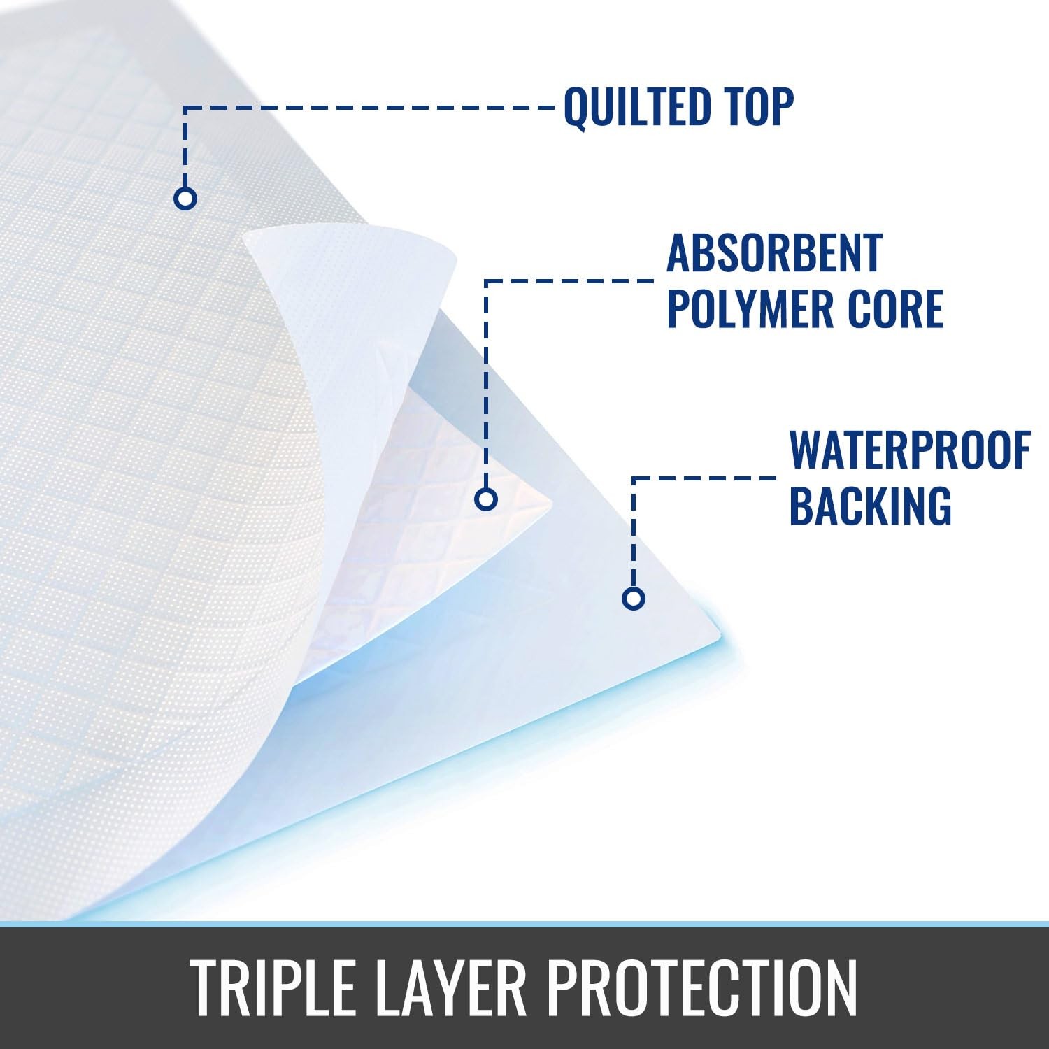 Dmi Extra Large 36 X 36 50 Count Ultra Protective Incontinence Bed Pads For