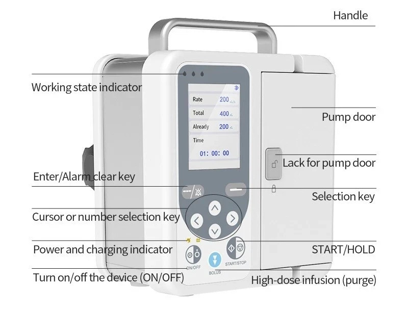 SP750 Portable Volumetric Infusion Pump Anti-Bolus System Full Safety Alarms