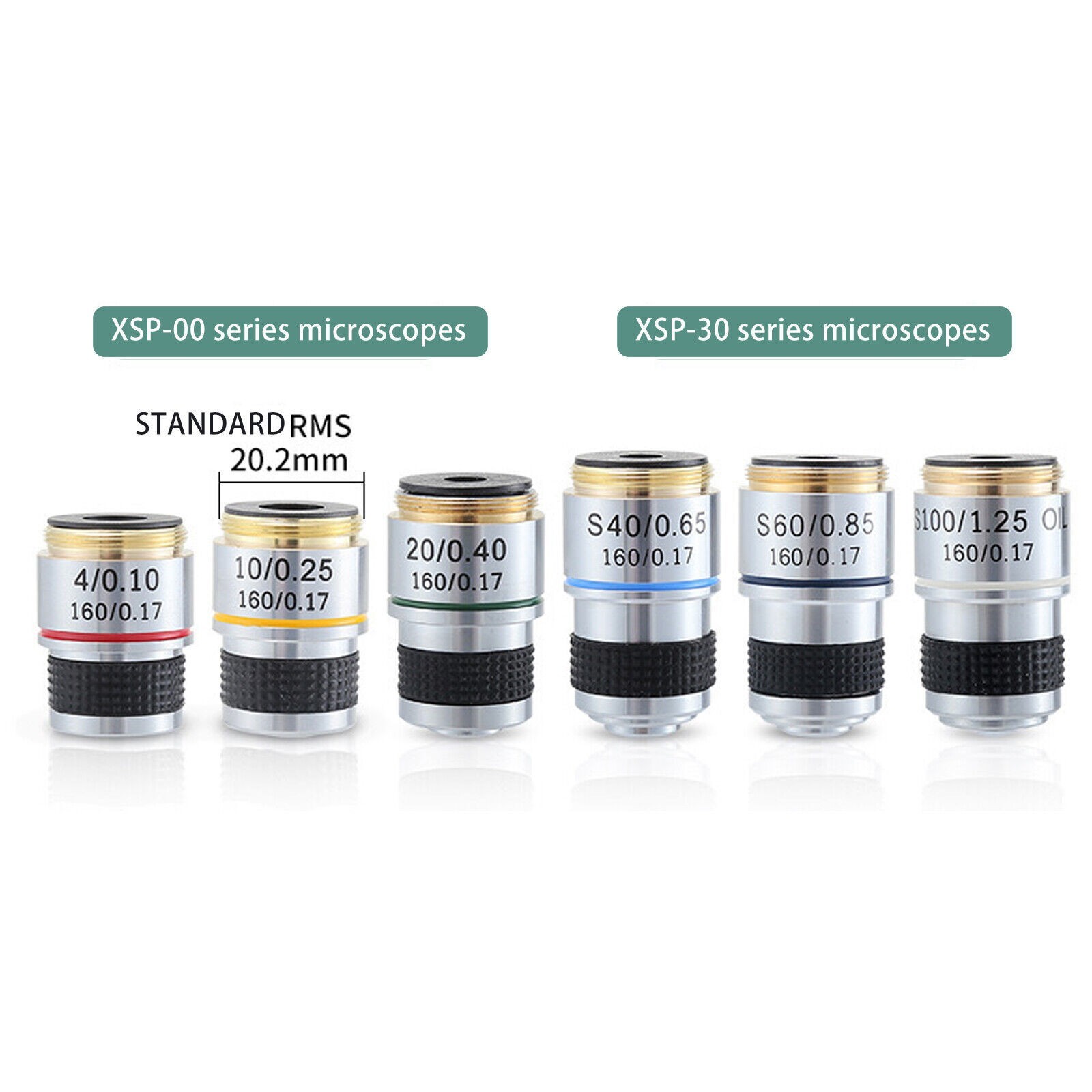 4X 10X 20X 40X 60X 100X Achromatic Objective Lens for Biological Microscope 18cq