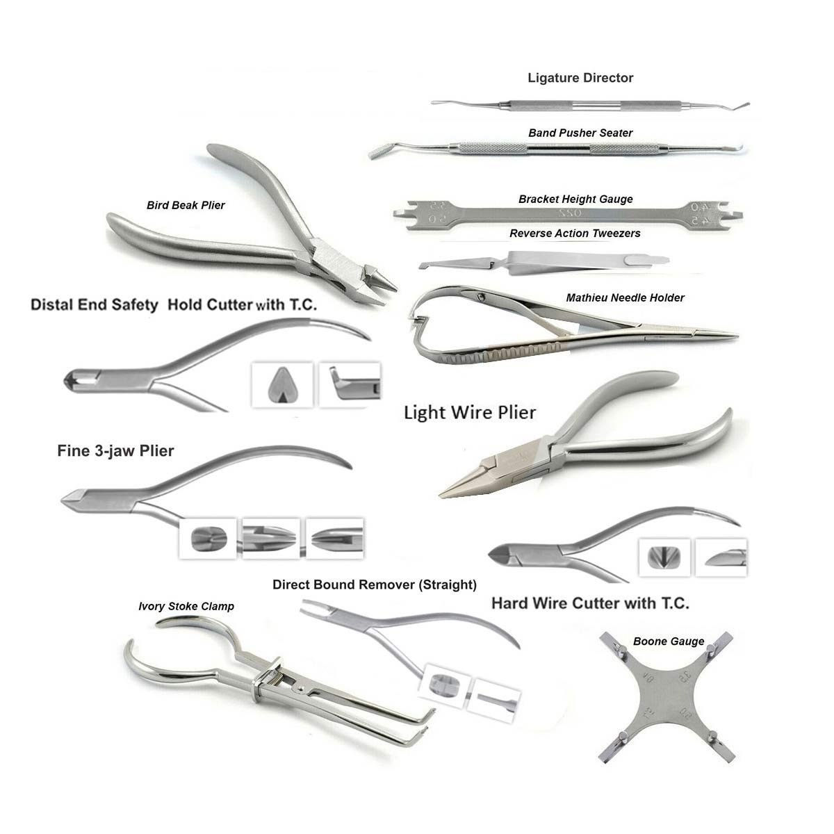 Orthodontics instrument set – up kit
