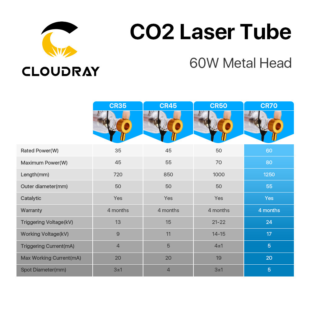 60W 70W 80W CO2 Laser Tube Metal Head 1250mm Glass Pipe for CO2 Cutting