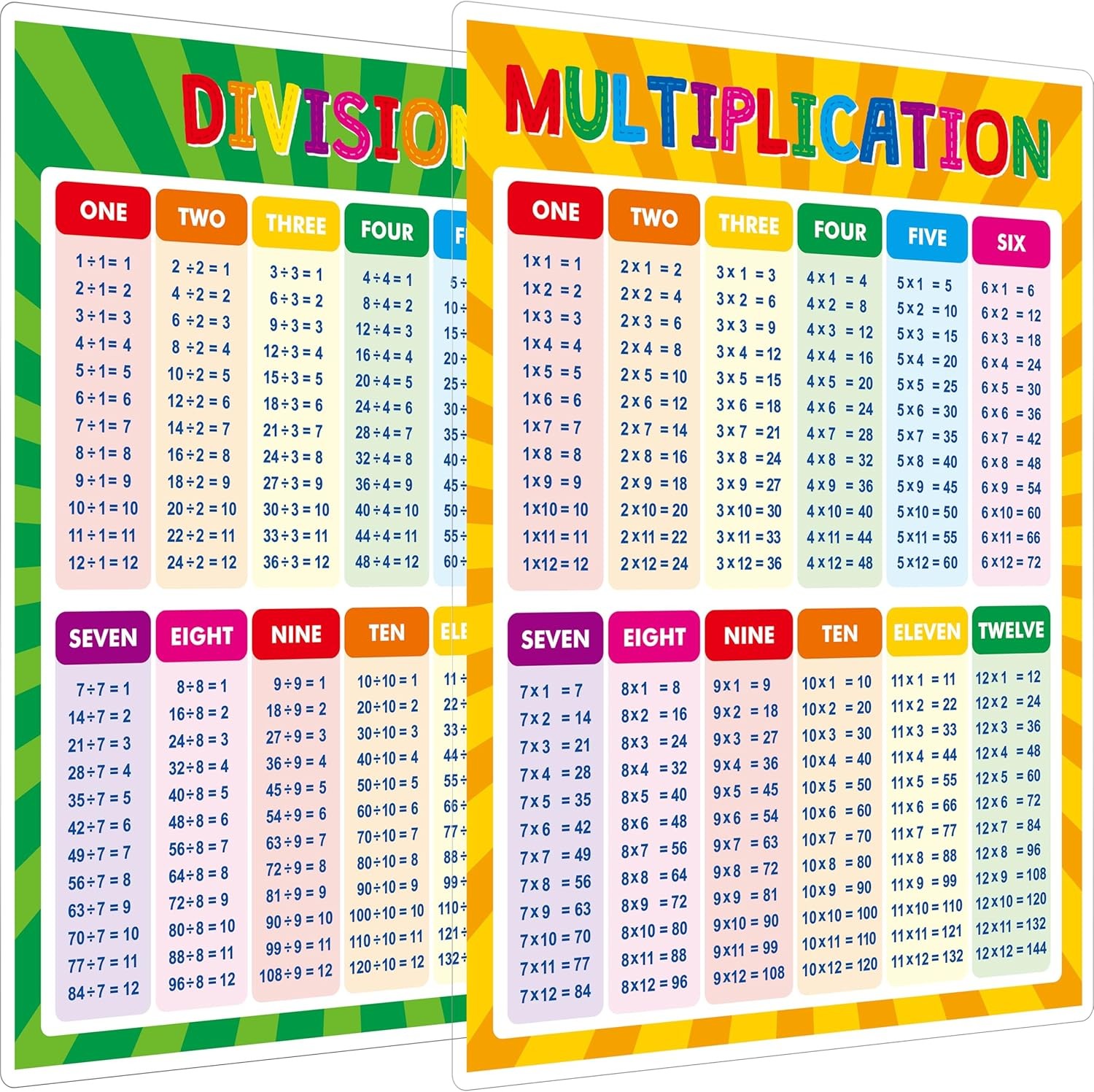 SpriteGru Multiplication and Division Poster, Fully Laminated Math Times Table