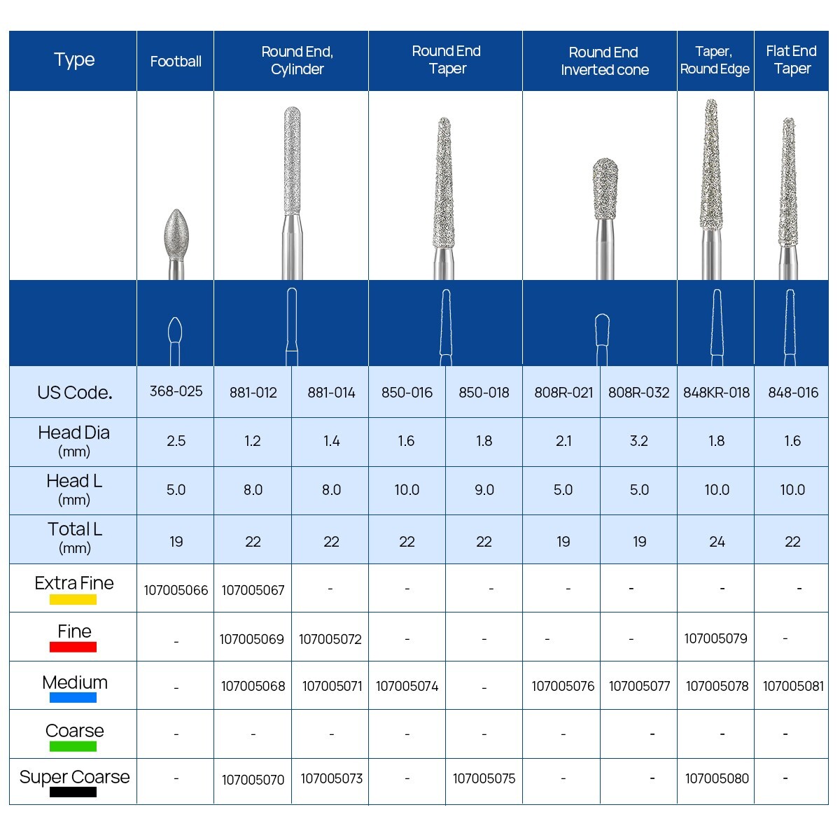 AZ Dental Zirconia Oxide Cutting Diamond Burs ceramic Drills FG1.6mm 10Pcs/Pack