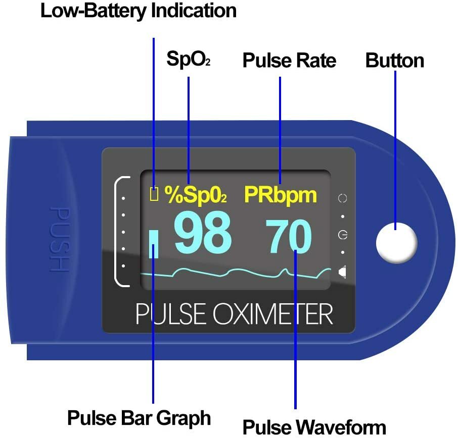 Finger Pulse Oximeter Blood Oxygen SpO2 Monitor PR PI Respiratory Rate FDA & CE