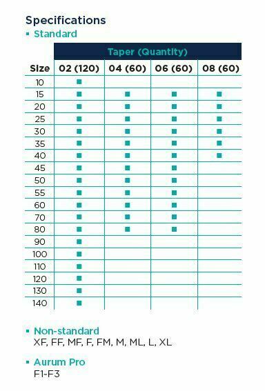 Meta – Biomed Sterile Paper Points .04 Special Taper 60 Points per box All Sizes