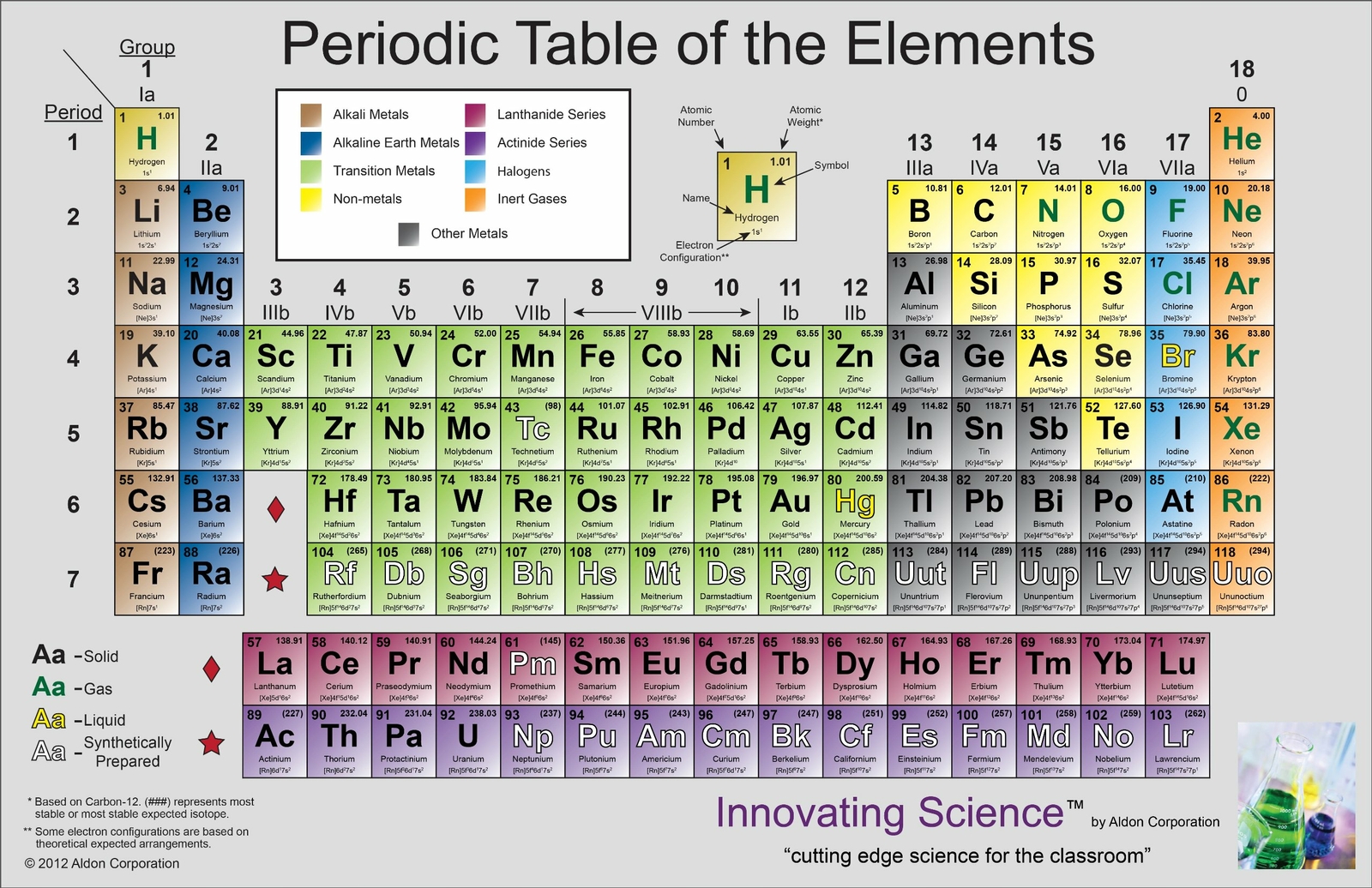 Innovating Science IS2941 Vinyl Periodic Table Poster, 45.0″ x 35.0″