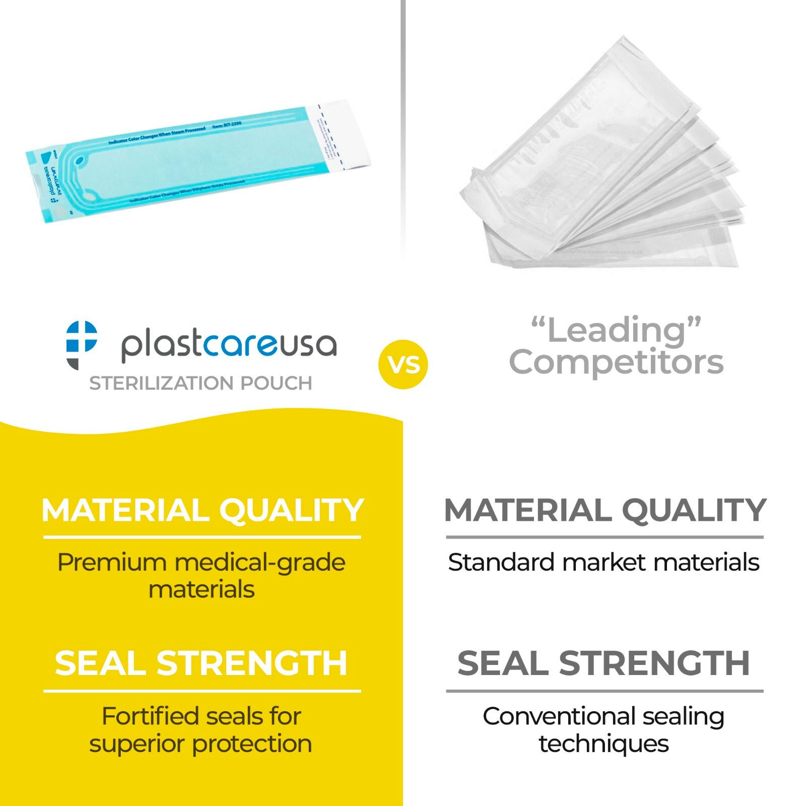 2.25″ x 8″ Self-Sealing Sterilization Pouches for Autoclave (Choose Quantity)