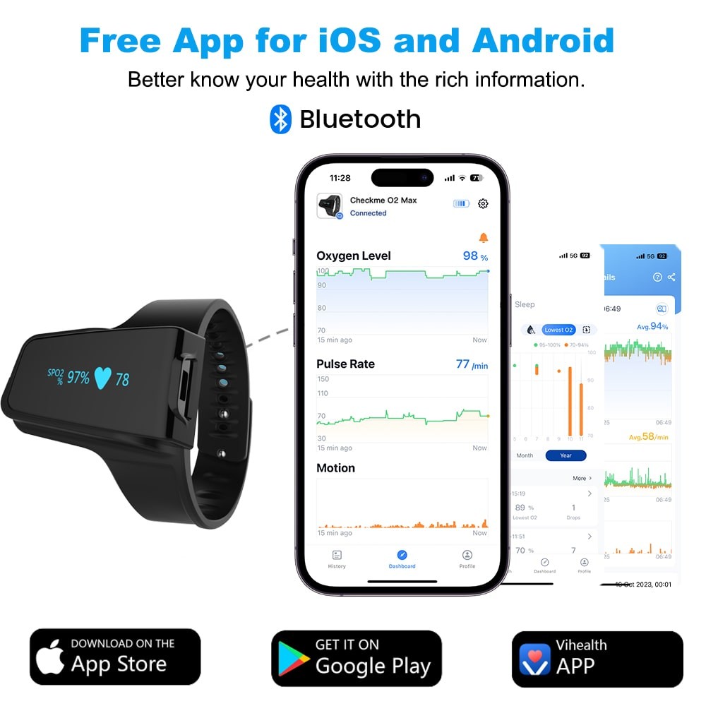 Wellue O2 Max Oximeter Continuous Recording SpO2 & PR with Free App & PC Reports