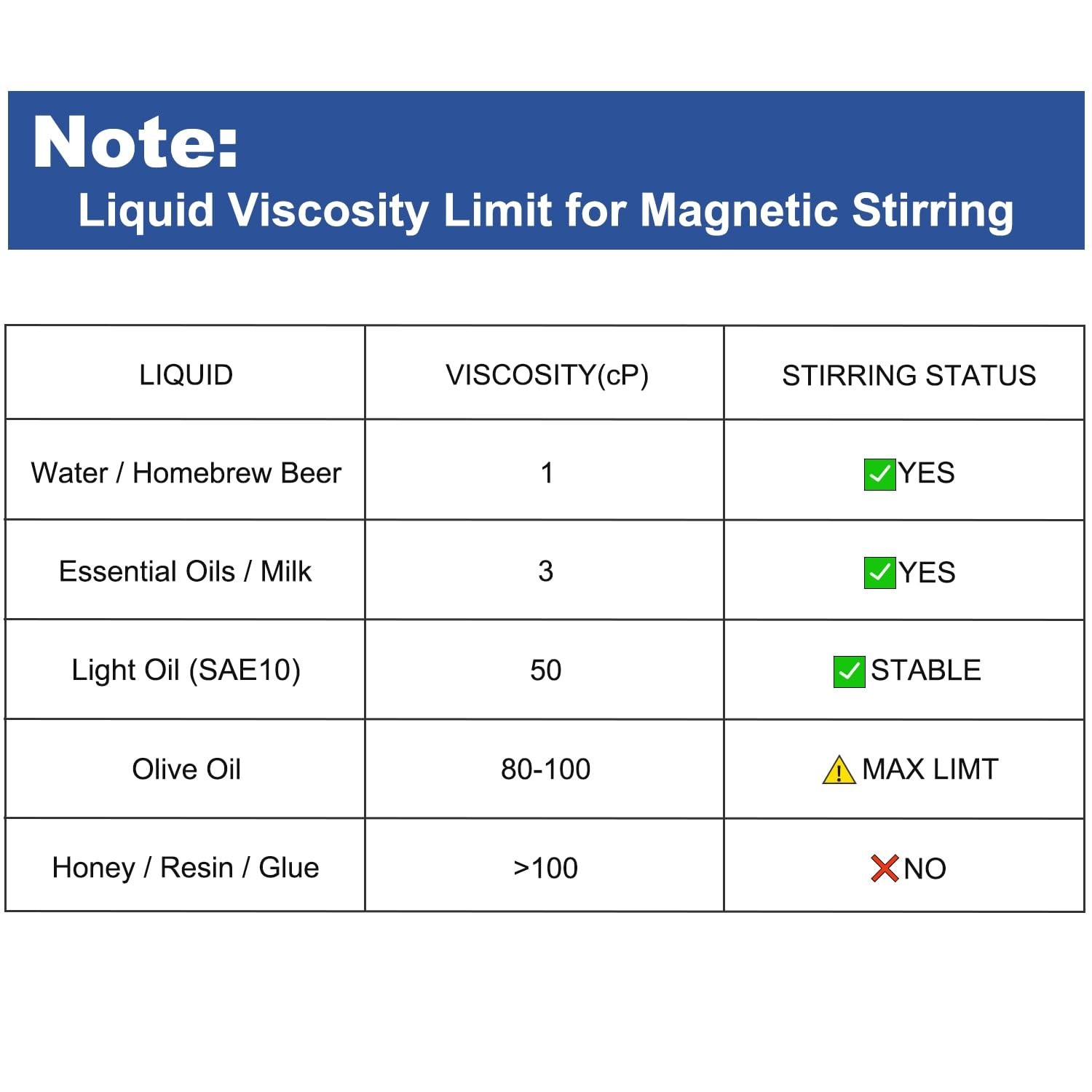 Brushless DC Magnetic Stirrer – 3000ml, Speed 300-2000RPM, Perfect for Labs