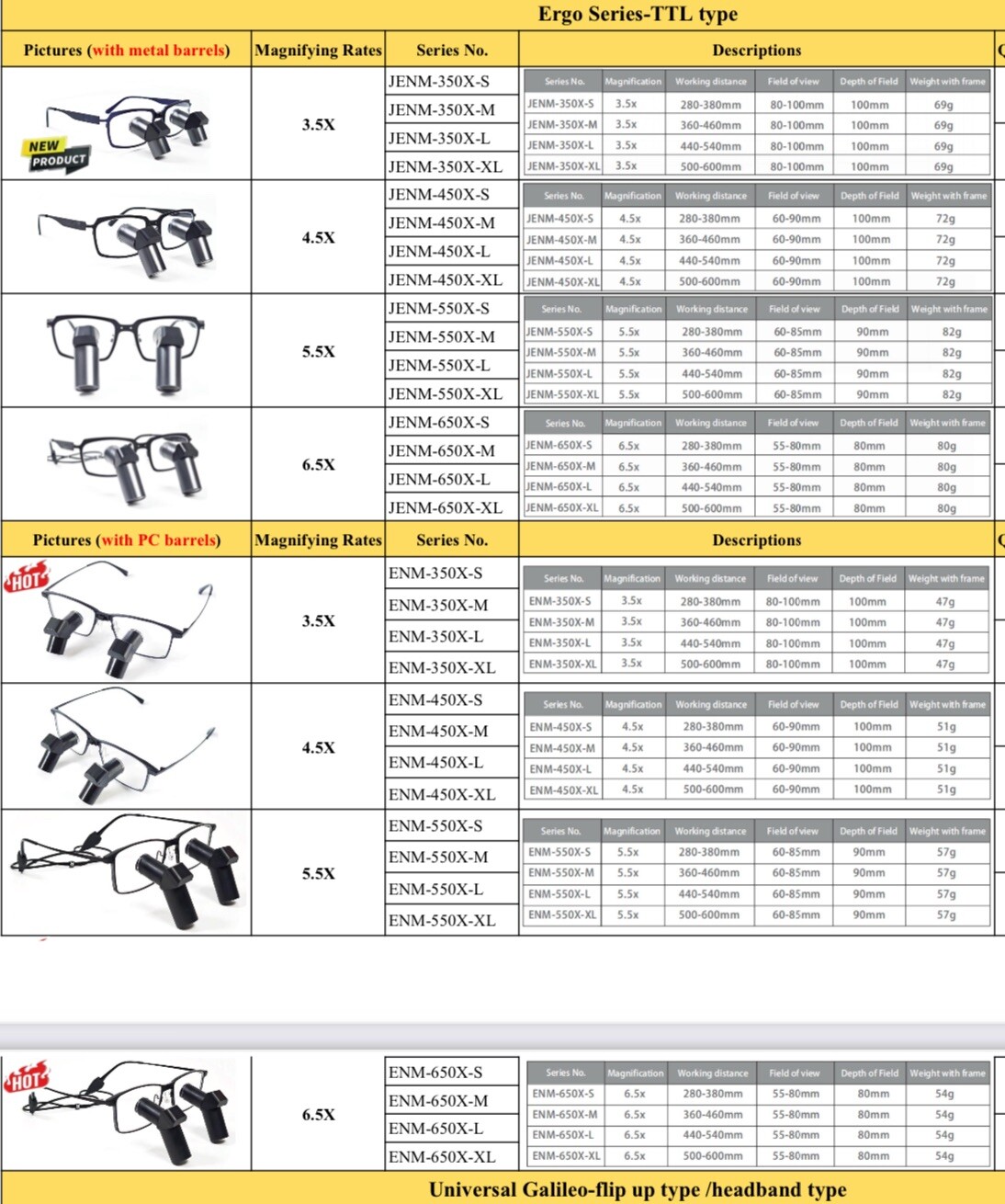 ErgoType Series-TTL Type Loupes – Magnifying (3.5X or 4.5X or 5.5X or 6.5X)