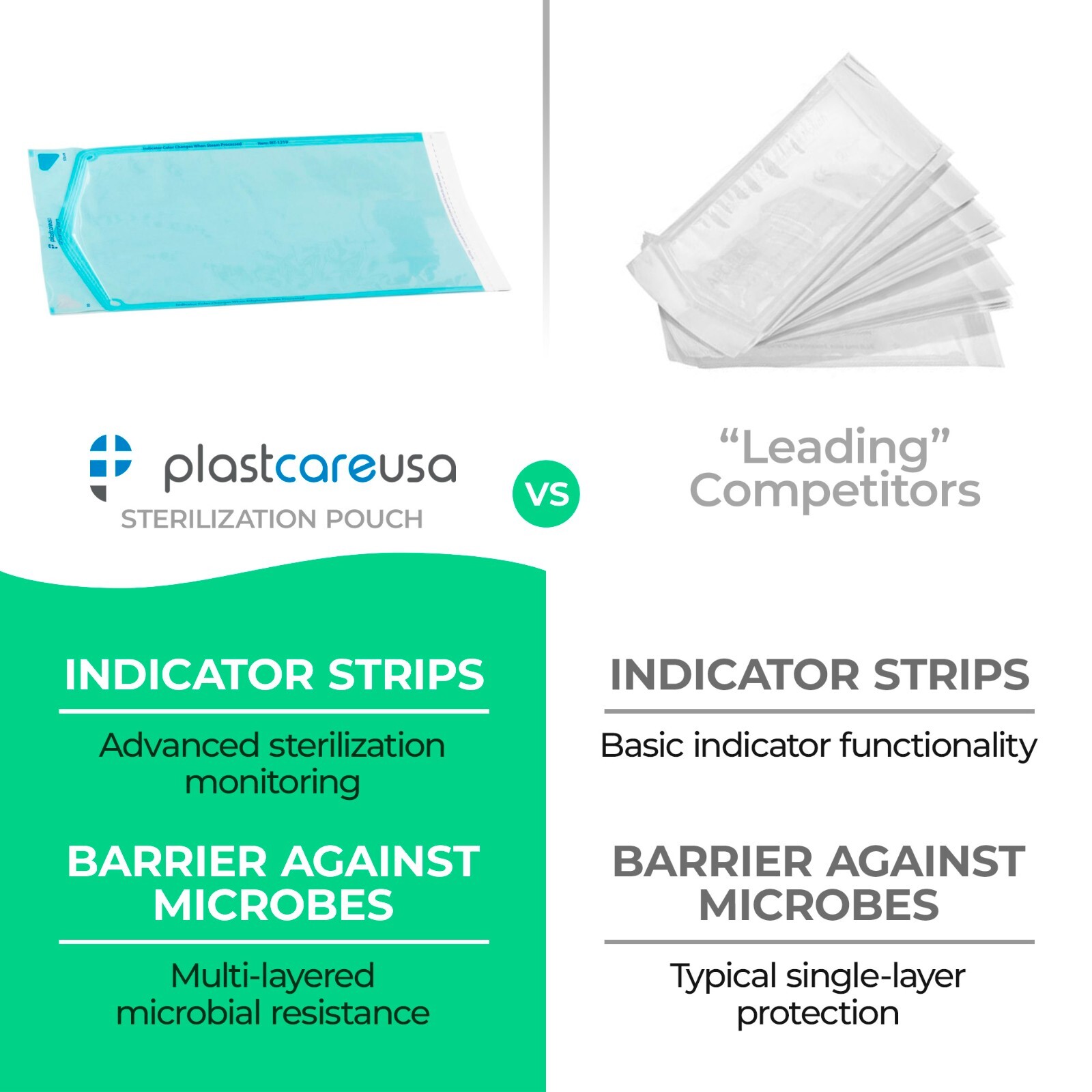 1,000 2.75″ x 10″ Self-Sealing Sterilization Pouches for Autoclave (5 Boxes)