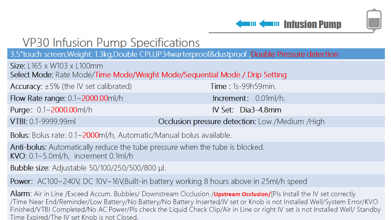 VET Infusion pump with touchscreen, dual CPU, multi-mode operation, waterproof