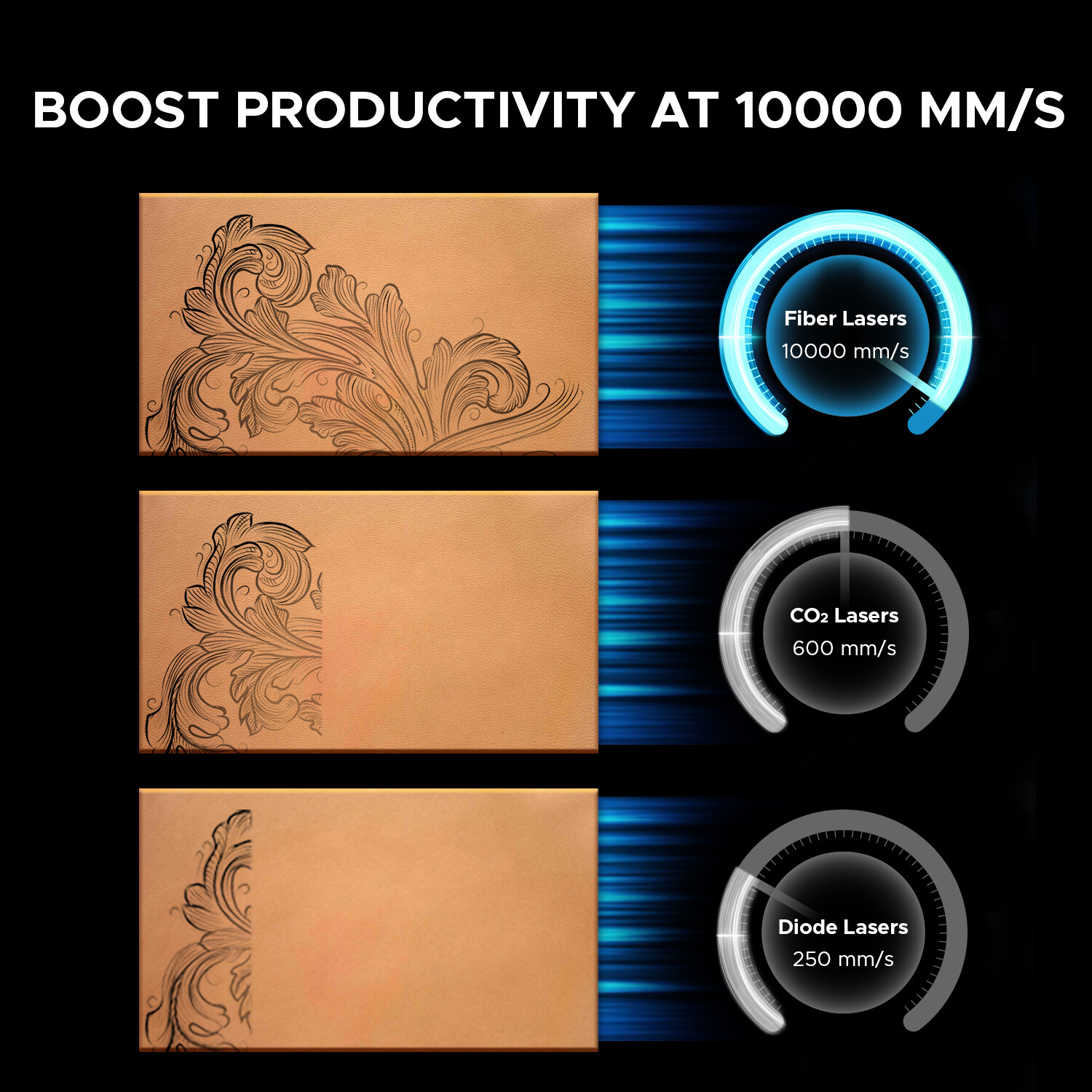 OMTech™️ 50W Max Fiber Laser Marking Engraving Machine 8×8 in with Rotary Axis