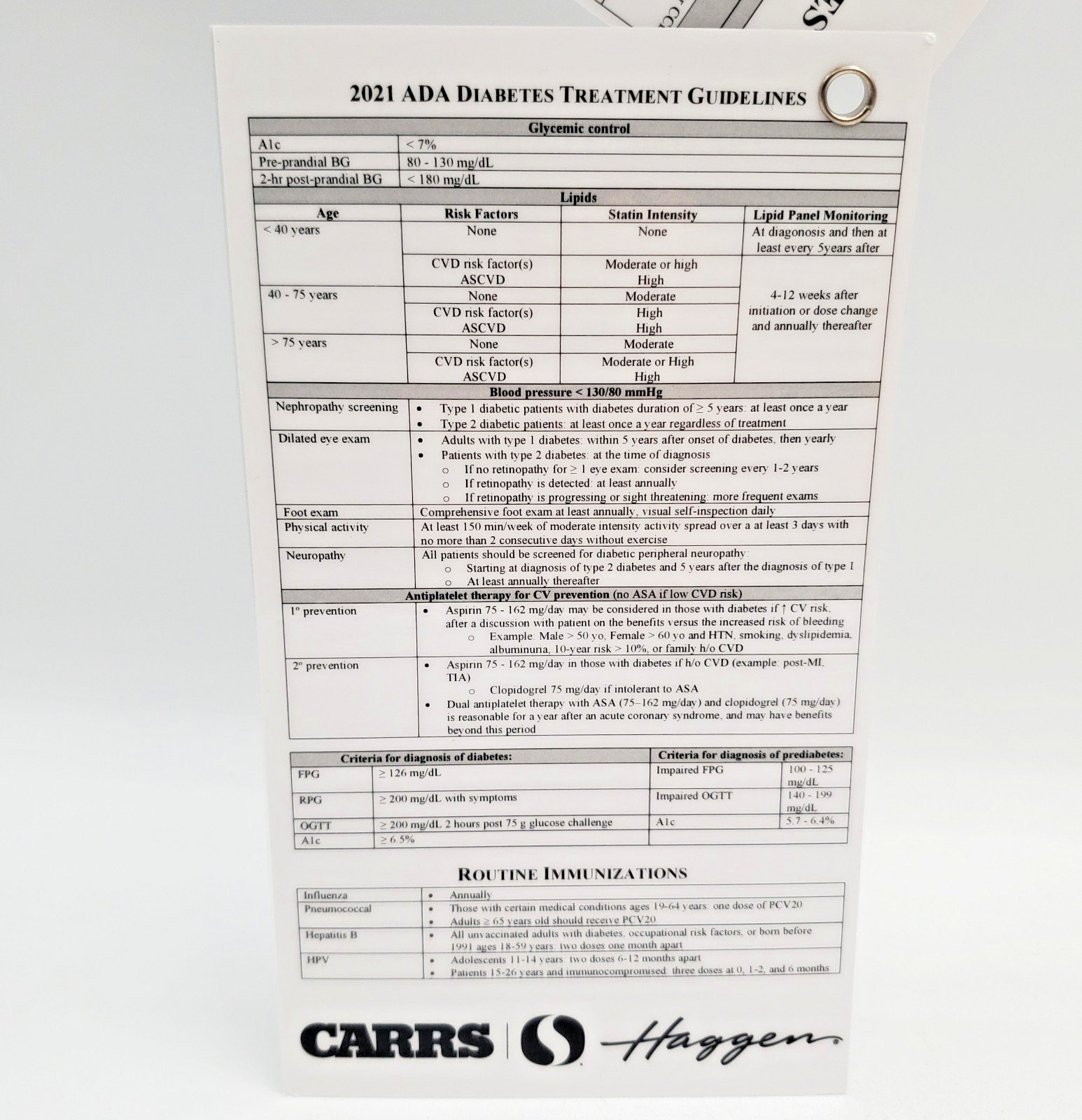 Pocket Lab Values Drug Guide Reference Cards 7x4in Laminated Badge Albertsons
