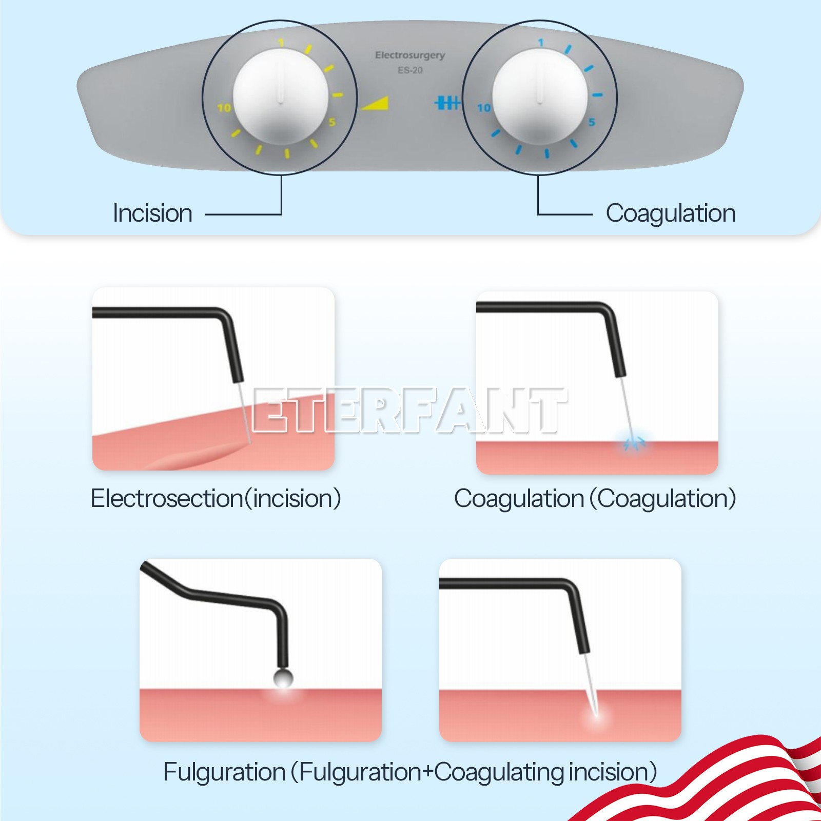 Dental Electro Electrosurgery Unit Machine High Frequency Electric 7PCs Knife