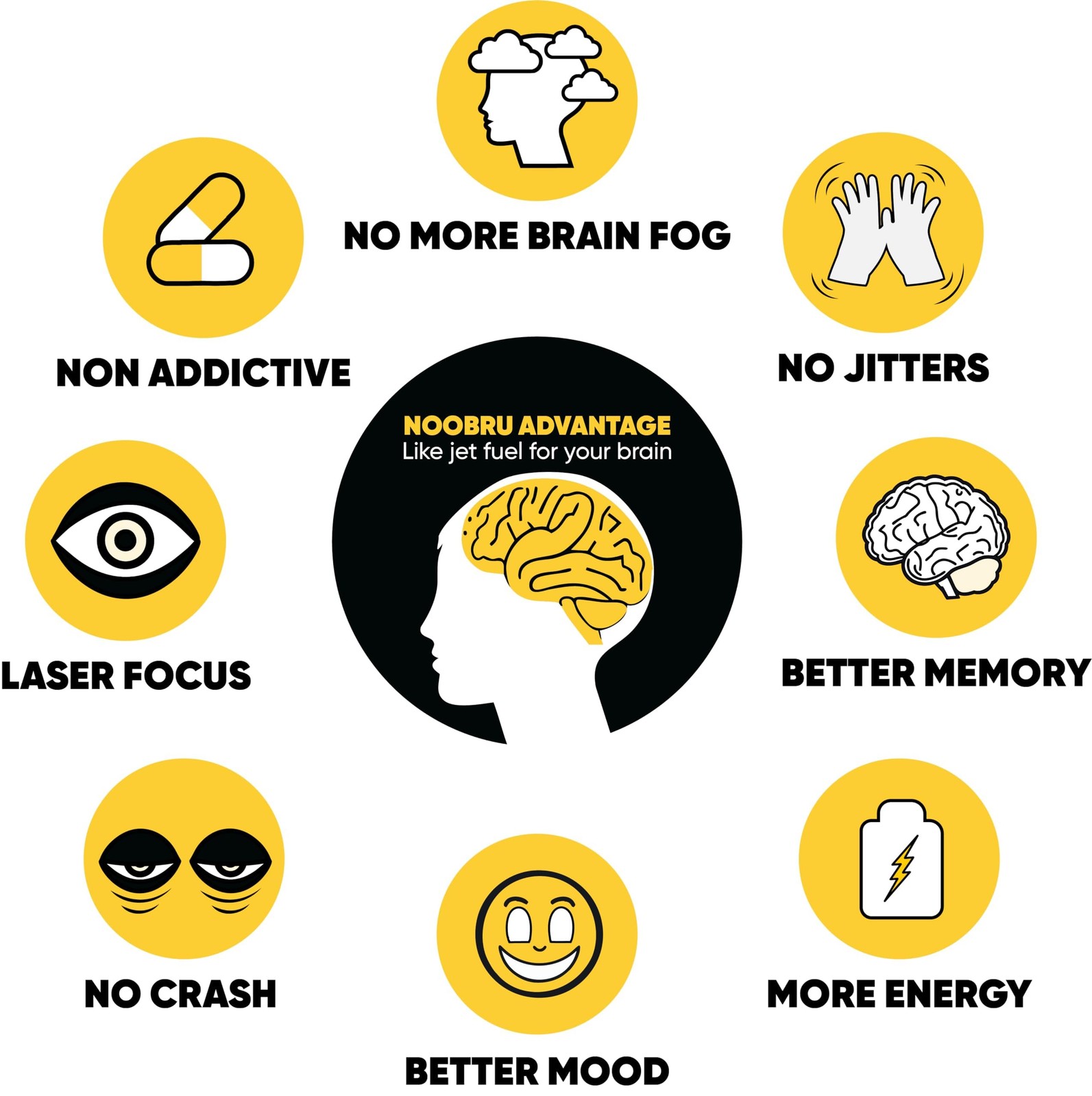 Noobru Advantage Nootropic Brain Supplement 20 Strawberry Lemonade Sachets 1 Mon