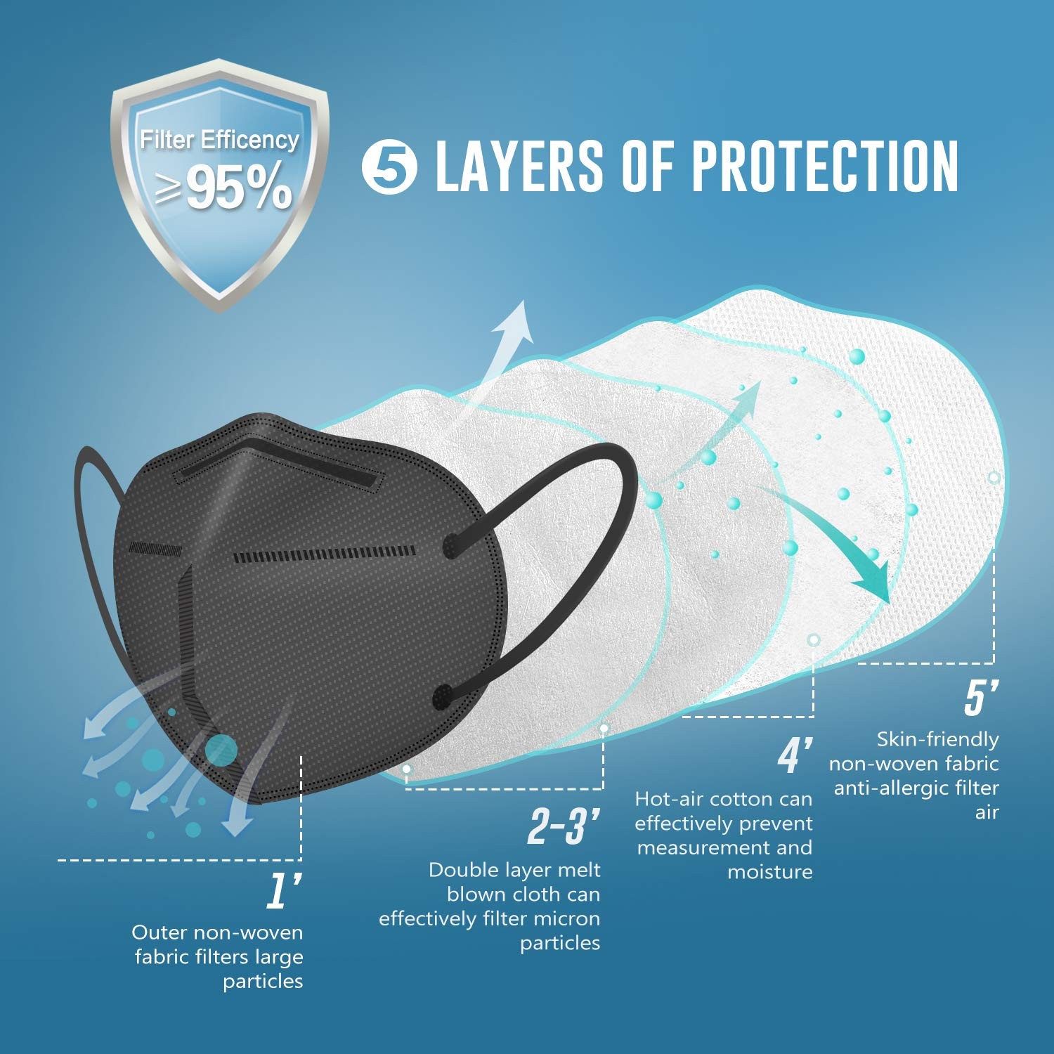 KN95 5 Layer Face Mask 50 Pack Black Breathable Respirator Adult Daily Use